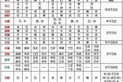 飞刃 神煞|年柱飞刃在八字中代表什么意思 飞刃在八字中代表什么意思流年